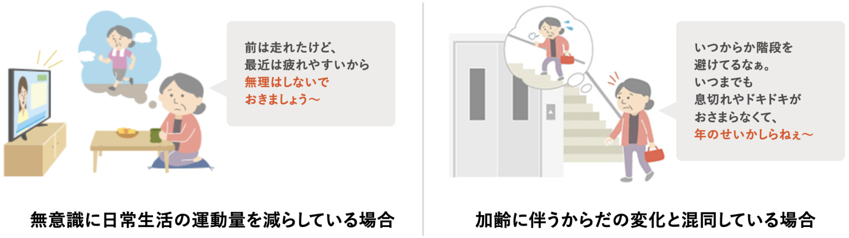 無意識に日常生活の運動量を減らしている場合や、加齢に伴うからだの変化と混同している場合は大動脈弁狭窄症(AS)の症状に気づきにくい原因となる。