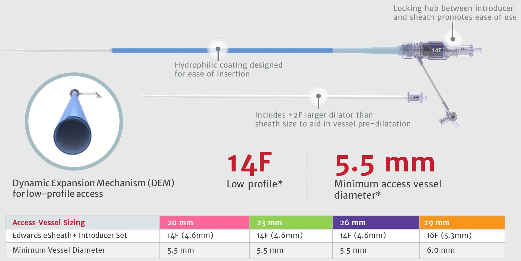 Edwards eSheath+ Introducer set