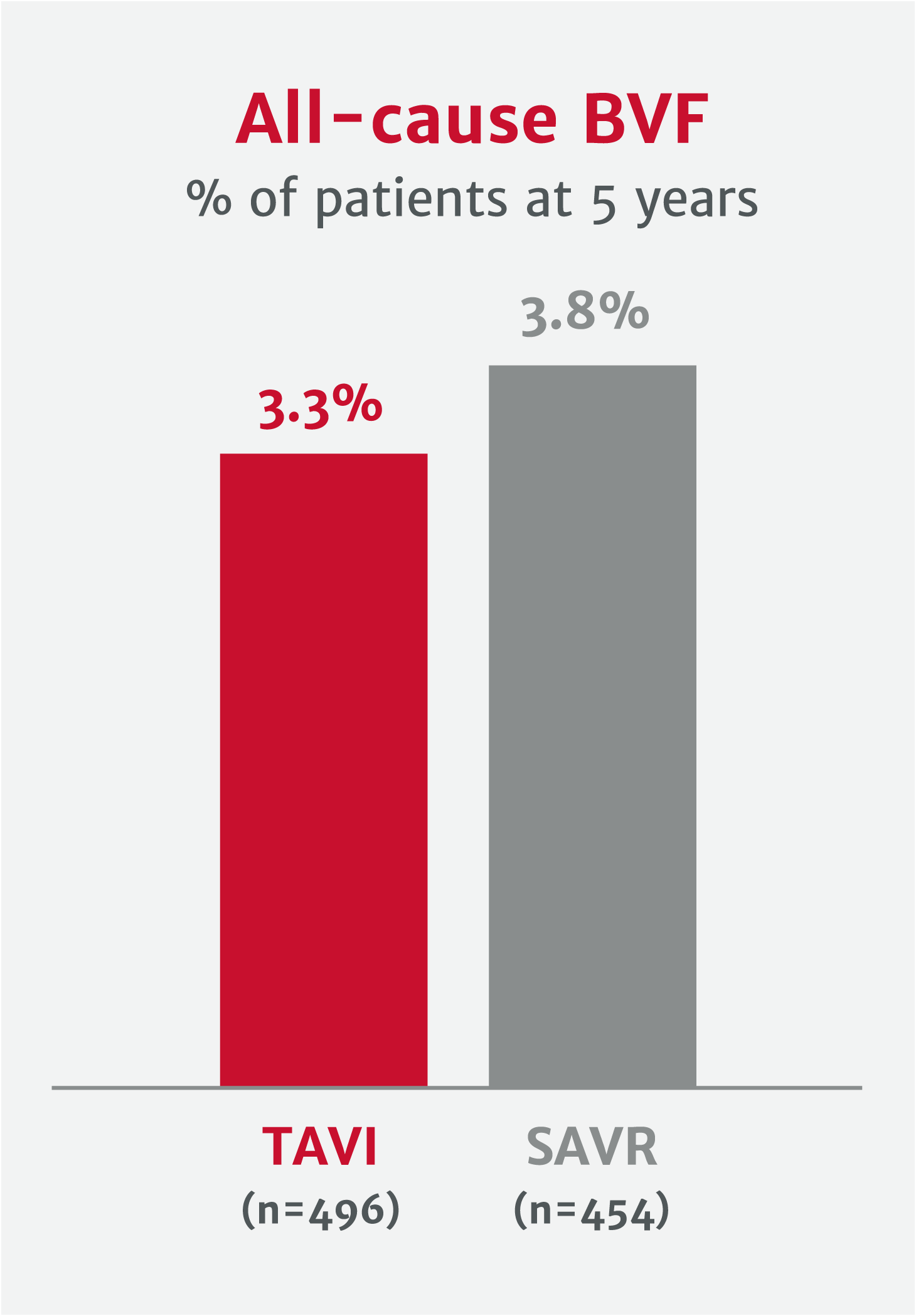 All-cause BVF chart
