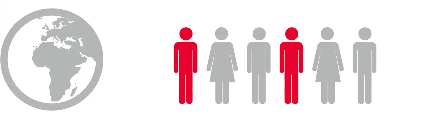 Globe and a row of six person icons; two highlighted in red. Graphic: on the left, a gray globe (Africa–Europe) inside a circle. On the right, six simplified person icons in a row on white: figures 1 and 4 are red; the other four are gray. Three figures use a dress-shaped silhouette and three use a straight-leg silhouette.