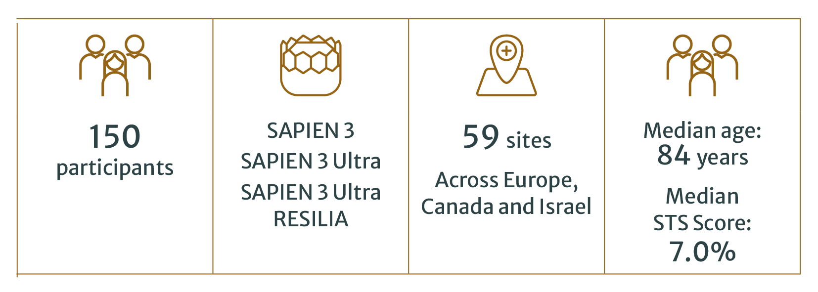 First prospective, multi-center observational study evaluating clinical outcomes of THV-in-THV