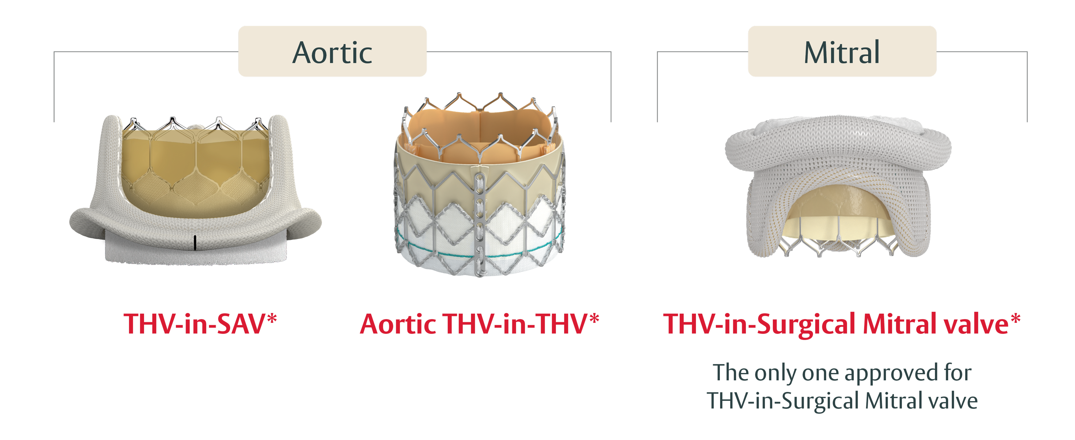 RESILIA, valves, SVD
