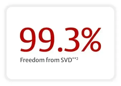 Icon of the outcome metric of 99.3 percent