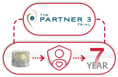 PARTNER 3 Trial 7 yr results graphic