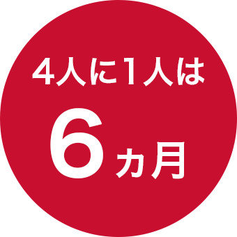4人に1人は6ヵ月
