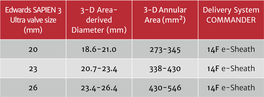 Edwards SAPIEN 3 Ultra valve sizing chart