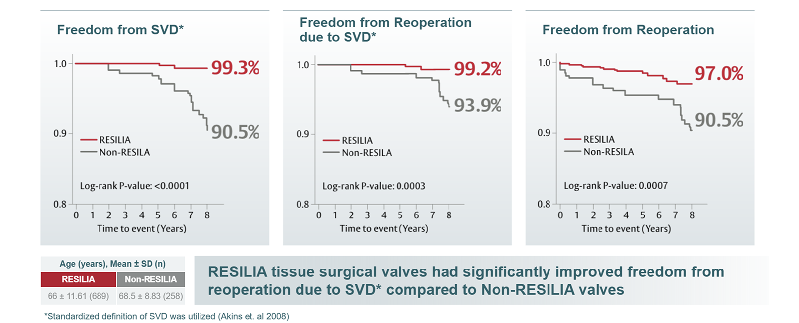 RESILIA, valves, SVD
